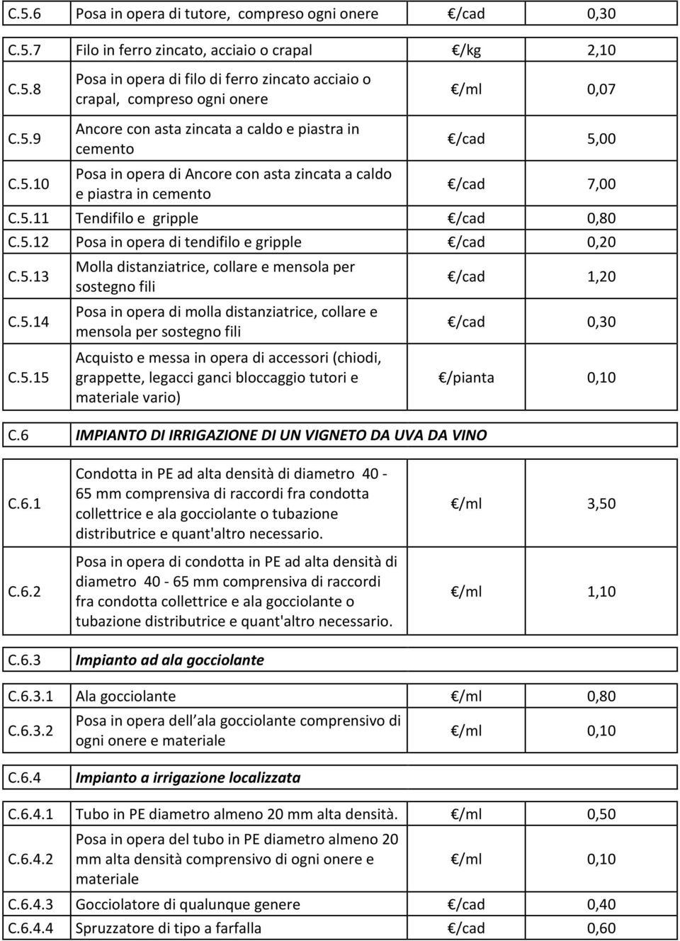5.13 Molla distanziatrice, collare e mensola per sostegno fili /cad 1,20 C.5.14 Posa in opera di molla distanziatrice, collare e mensola per sostegno fili /cad 0,30 C.5.15 Acquisto e messa in opera di accessori (chiodi, grappette, legacci ganci bloccaggio tutori e materiale vario) /pianta 0,10 C.