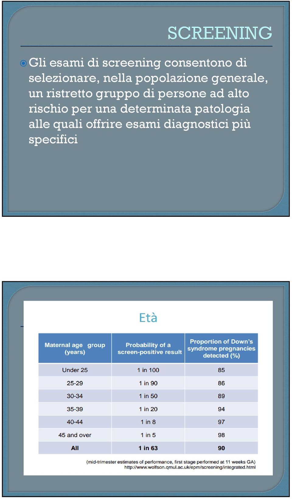 persone ad alto rischio per una determinata