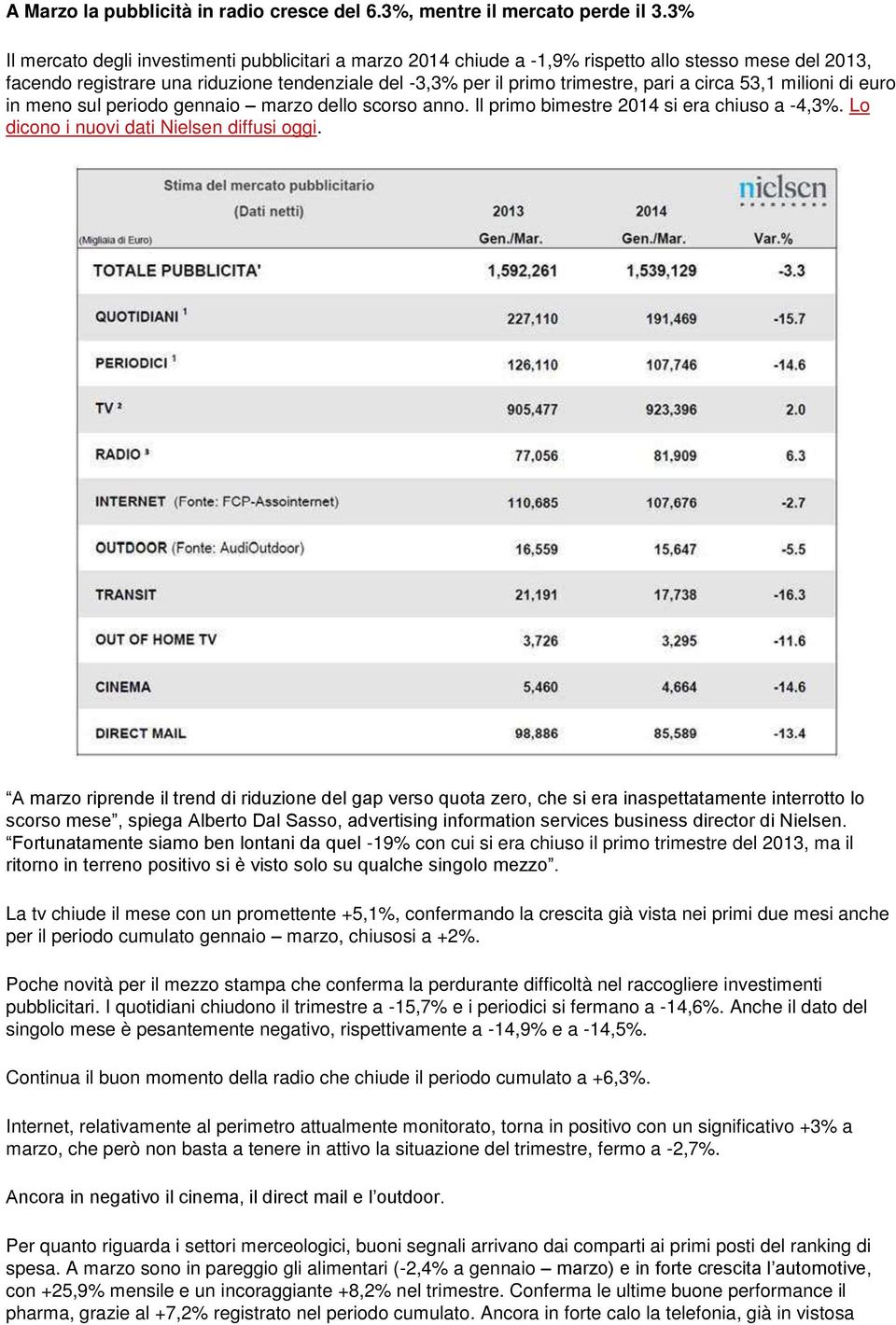 circa 53,1 milioni di euro in meno sul periodo gennaio marzo dello scorso anno. Il primo bimestre 2014 si era chiuso a -4,3%. Lo dicono i nuovi dati Nielsen diffusi oggi.