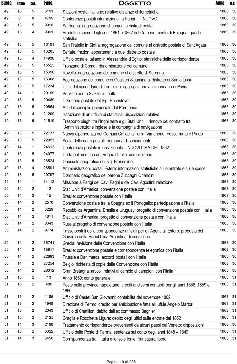 Ufficio postale italiano in Alessandria d Egitto: statistiche delle corrispondenze Tronzano di Como : denominazione del comune Rovello: aggregazione del comune al distretto di Saronno Aggregazione