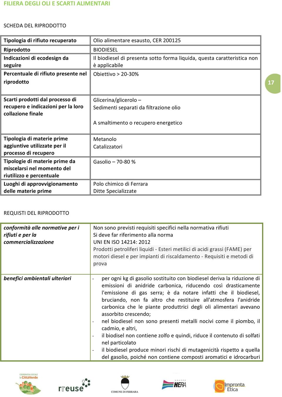 indicazioni per la loro collazione finale Glicerina/glicerolo Sedimenti separati da filtrazione olio A smaltimento o recupero energetico Tipologia di materie prime aggiuntive utilizzate per il