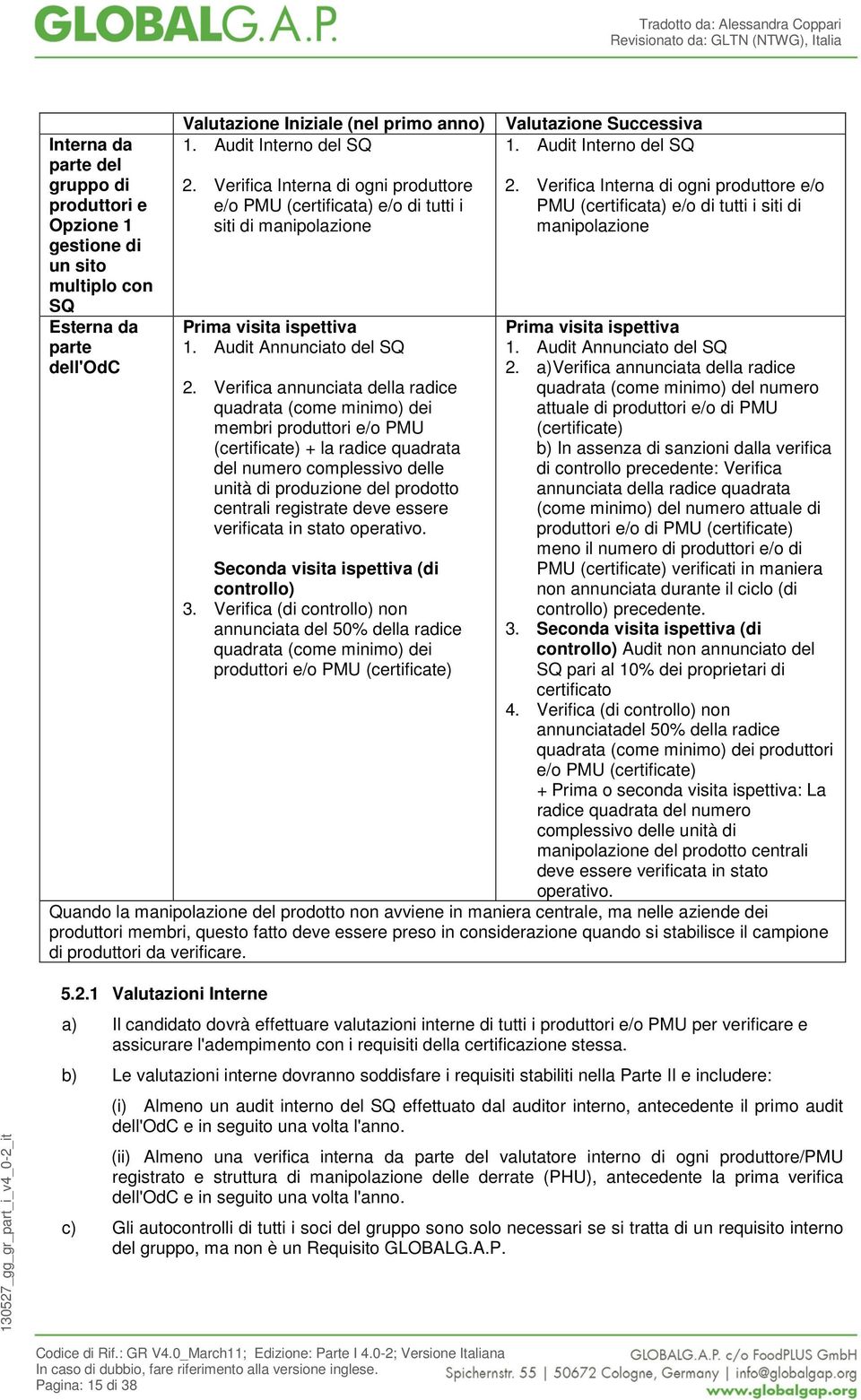 Verifica annunciata della radice quadrata (come minimo) dei membri produttori e/o PMU (certificate) + la radice quadrata del numero complessivo delle unità di produzione del prodotto centrali