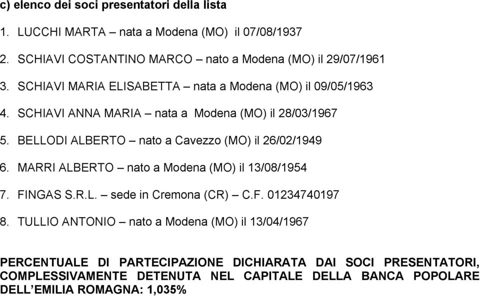 BELLODI ALBERTO nato a Cavezzo (MO) il 26/02/1949 6. MARRI ALBERTO nato a Modena (MO) il 13/08/1954 7. FINGAS S.R.L. sede in Cremona (CR) C.F. 01234740197 8.