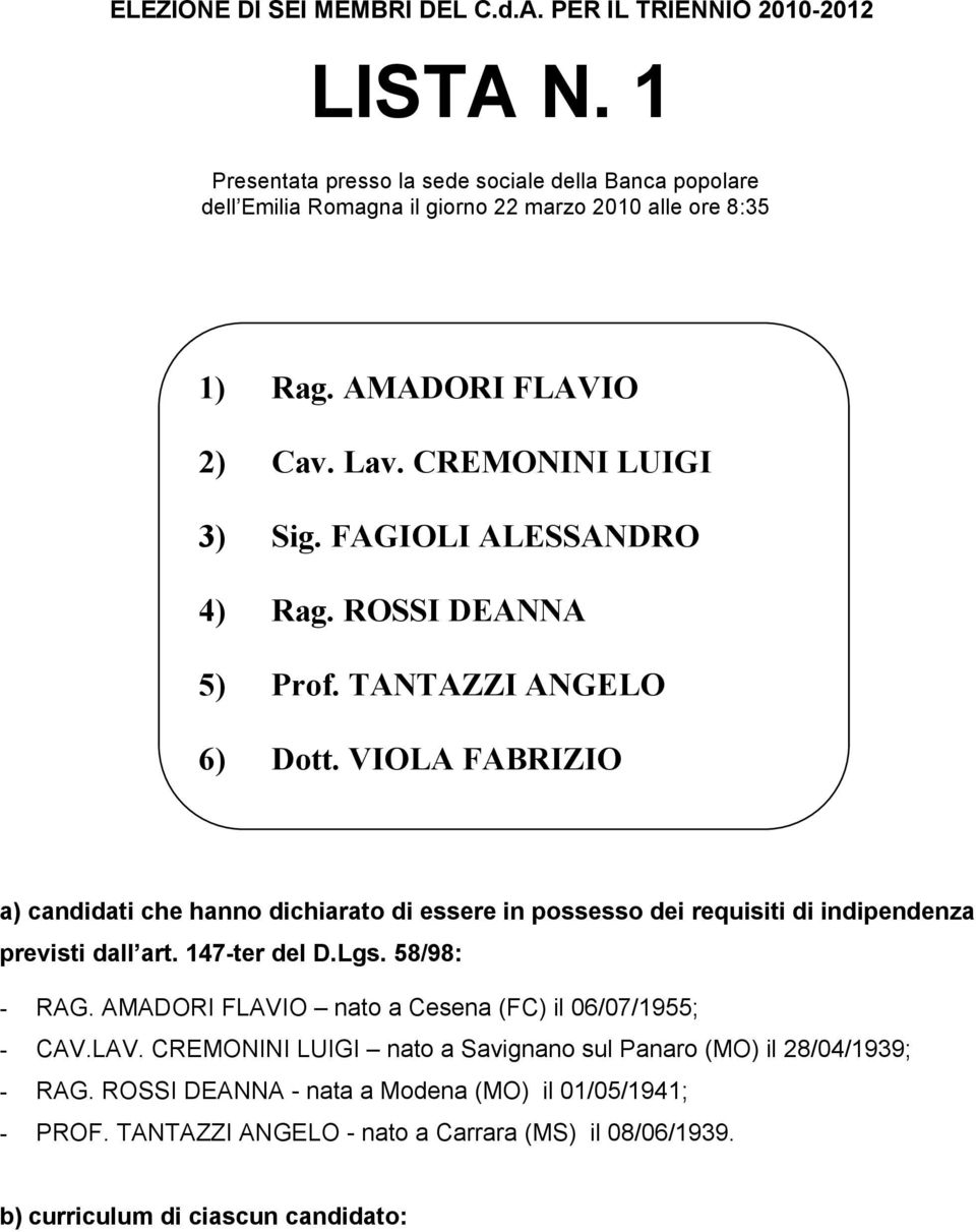 FAGIOLI ALESSANDRO 4) Rag. ROSSI DEANNA 5) Prof. TANTAZZI ANGELO 6) Dott.