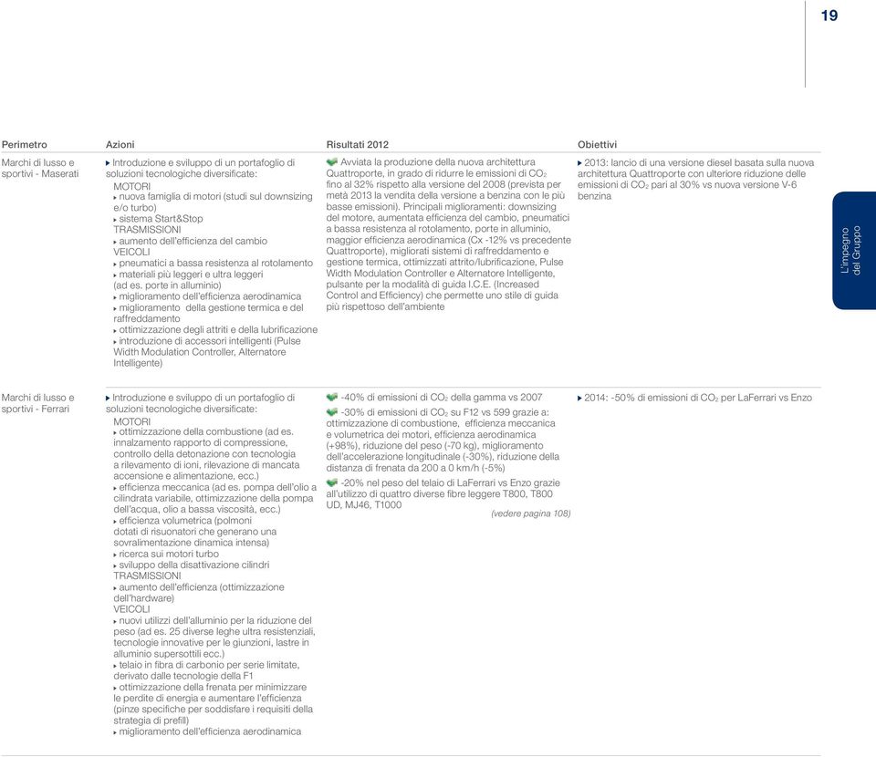 porte in alluminio) miglioramento dell efficienza aerodinamica miglioramento della gestione termica e del raffreddamento ottimizzazione degli attriti e della lubrificazione introduzione di accessori