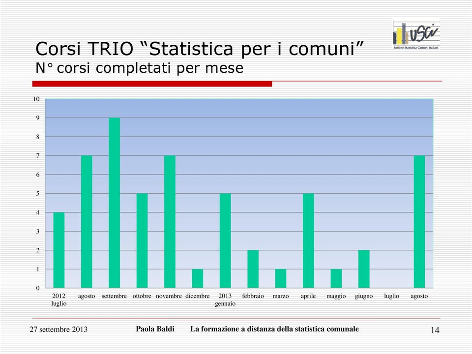 2013 gennaio febbraio marzo aprile maggio giugno luglio agosto 27