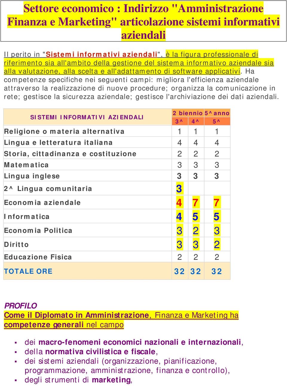 Ha competenze specifiche nei seguenti campi: migliora l'efficienza aziendale attraverso la realizzazione di nuove procedure; organizza la comunicazione in rete; gestisce la sicurezza aziendale;