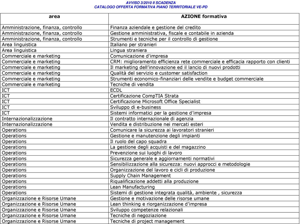 Internazionalizzazione Internazionalizzazione Organizzazione e Risorse Umane Organizzazione e Risorse Umane Organizzazione e Risorse Umane Organizzazione e Risorse Umane Organizzazione e Risorse