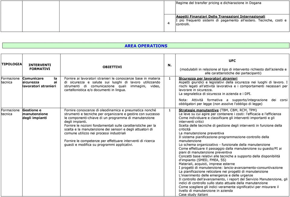 sui luoghi di lavoro utilizzando strumenti di comunicazione quali immagini, video, cartellonistica e/o documenti in lingua. N.