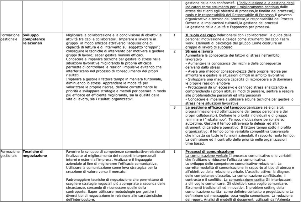 del Responsabile di Processo Il governo organizzativo e tecnico del processo,le responsabilità del Process Owner e le implicazioni culturali,la gestione dei processi La gestione della qualità e l