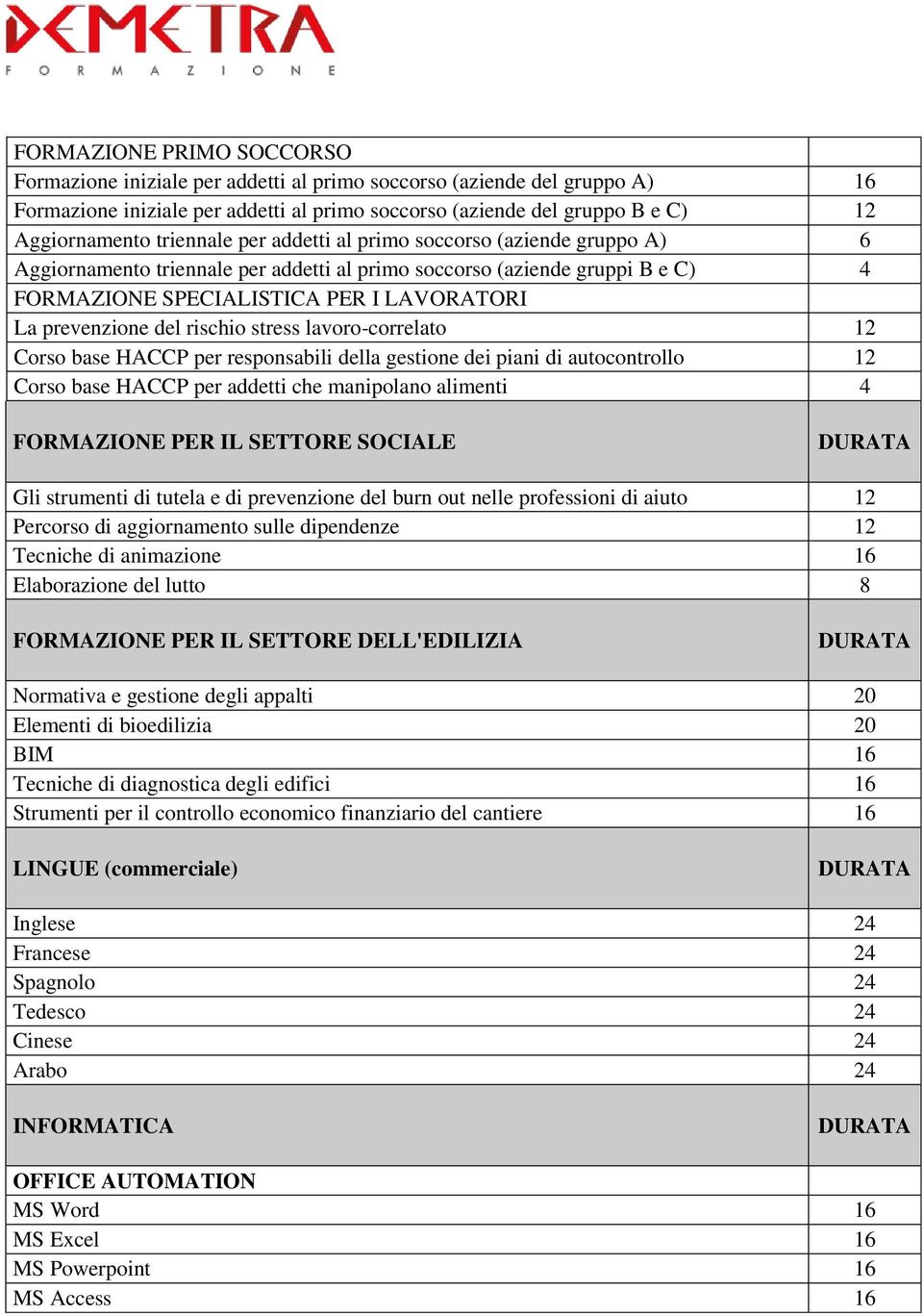 del rischio stress lavoro-correlato 12 Corso base HACCP per responsabili della gestione dei piani di autocontrollo 12 Corso base HACCP per addetti che manipolano alimenti 4 FORMAZIONE PER IL SETTORE