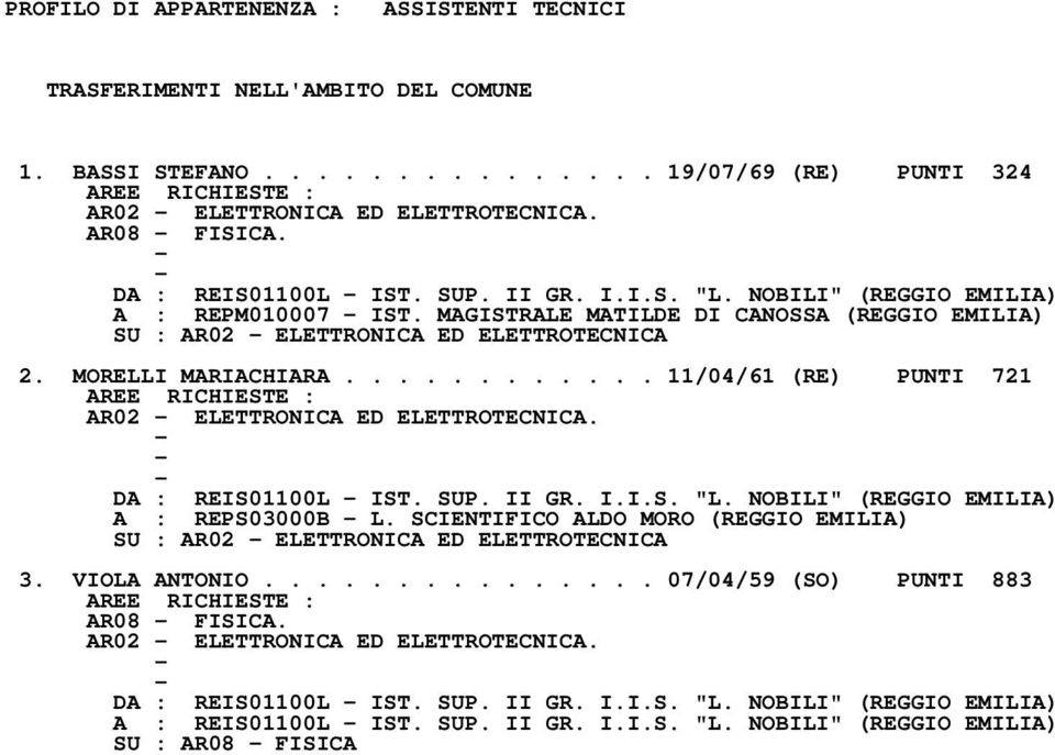 MORELLI MARIACHIARA............ 11/04/61 (RE) PUNTI 721 AREE RICHIESTE : AR02 ELETTRONICA ED ELETTROTECNICA. DA : REIS01100L IST. SUP. II GR. I.I.S. "L. NOBILI" (REGGIO EMILIA) A : REPS03000B L.