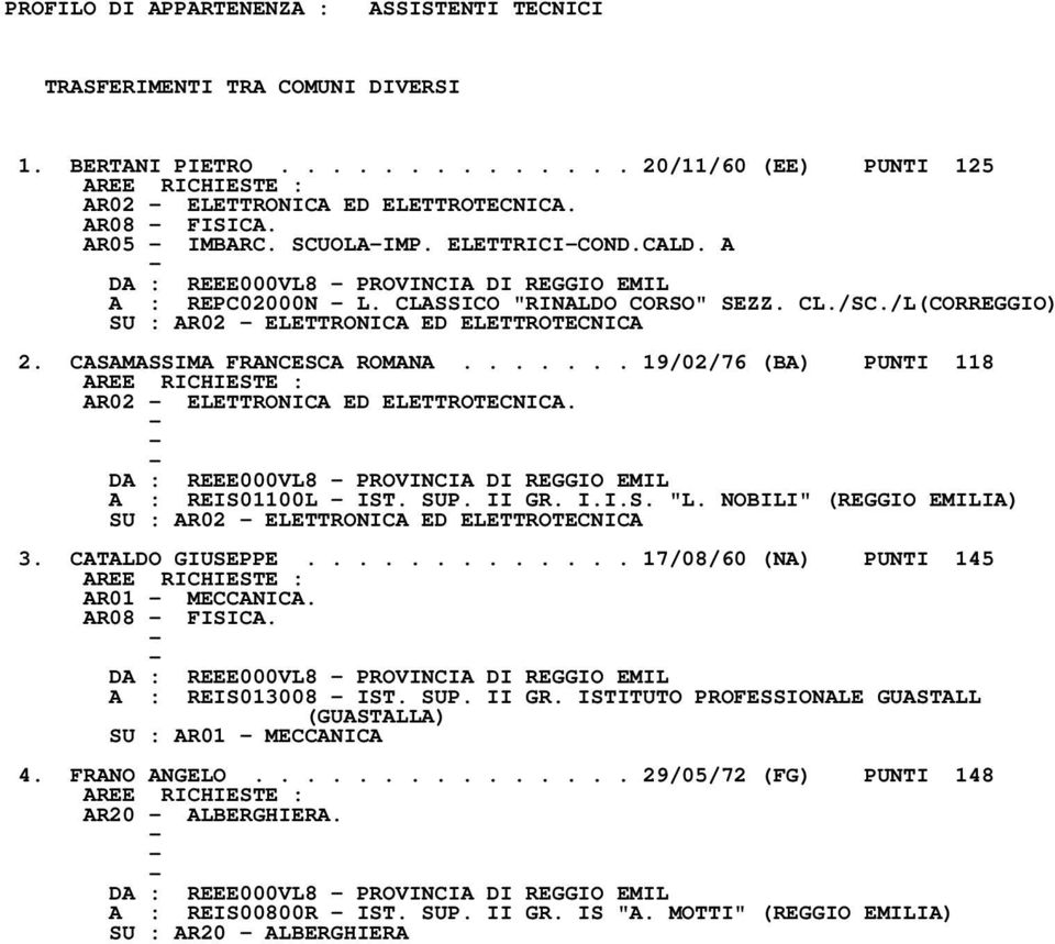 ...... 19/02/76 (BA) PUNTI 118 AREE RICHIESTE : AR02 ELETTRONICA ED ELETTROTECNICA. A : REIS01100L IST. SUP. II GR. I.I.S. "L. NOBILI" (REGGIO EMILIA) SU : AR02 ELETTRONICA ED ELETTROTECNICA 3.