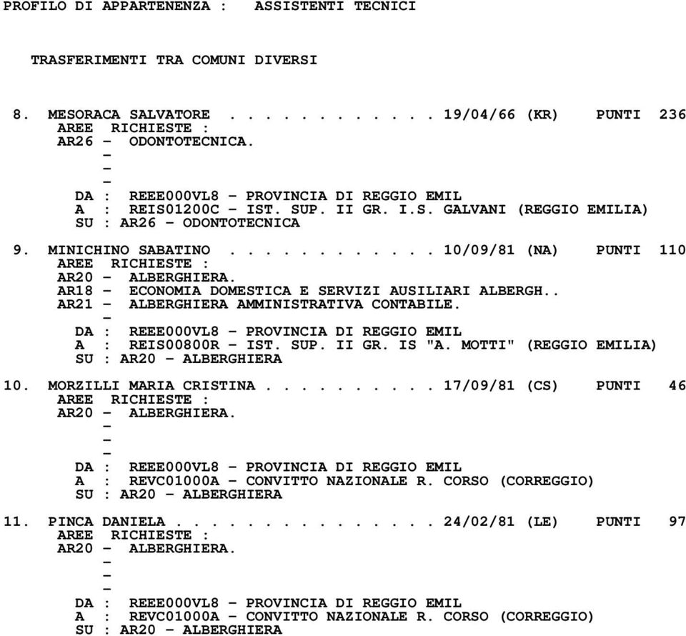 A : REIS00800R IST. SUP. II GR. IS "A. MOTTI" (REGGIO EMILIA) SU : AR20 ALBERGHIERA 10. MORZILLI MARIA CRISTINA.......... 17/09/81 (CS) PUNTI 46 AREE RICHIESTE : AR20 ALBERGHIERA.