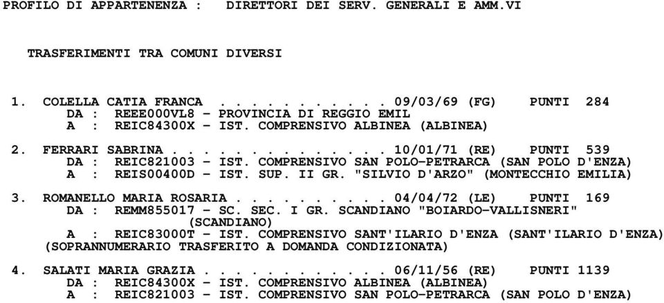 ROMANELLO MARIA ROSARIA.......... 04/04/72 (LE) PUNTI 169 DA : REMM855017 SC. SEC. I GR. SCANDIANO "BOIARDOVALLISNERI" (SCANDIANO) A : REIC83000T IST.