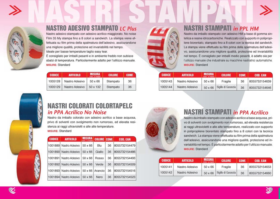 È consigliato per imballi pesanti e in ambiente freddo non subisce sbalzi di temperatura. Particolarmente adatto per l utilizzo manuale.