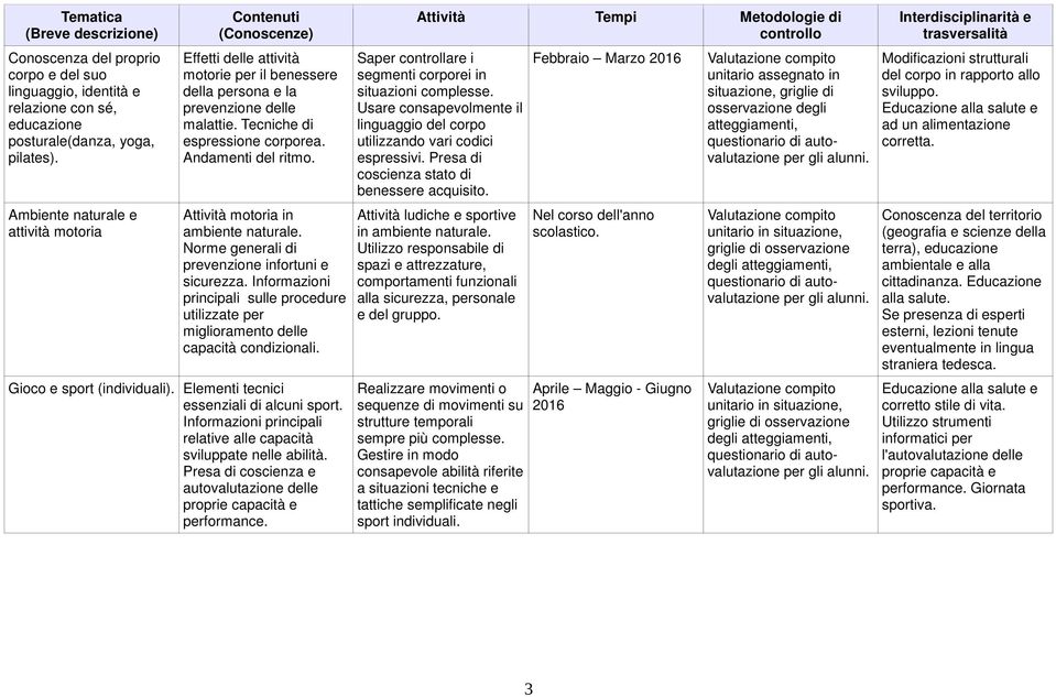 Andamenti del ritmo. Attività motoria in ambiente naturale. Norme generali di prevenzione infortuni e sicurezza.