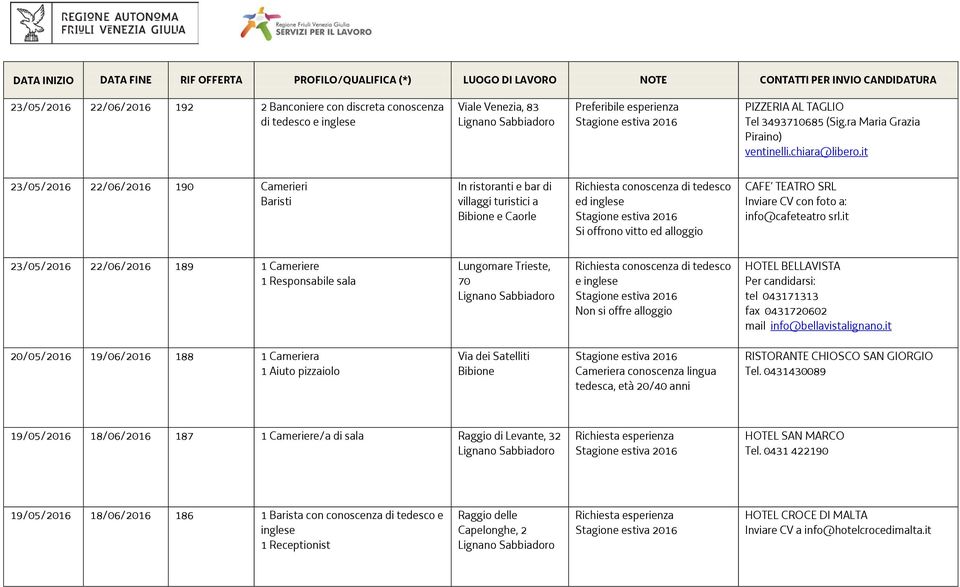 it 23/05/2016 22/06/2016 190 Camerieri Baristi In ristoranti e bar di villaggi turistici a Bibione e Caorle Richiesta conoscenza di tedesco ed inglese Si offrono vitto ed alloggio CAFE TEATRO SRL