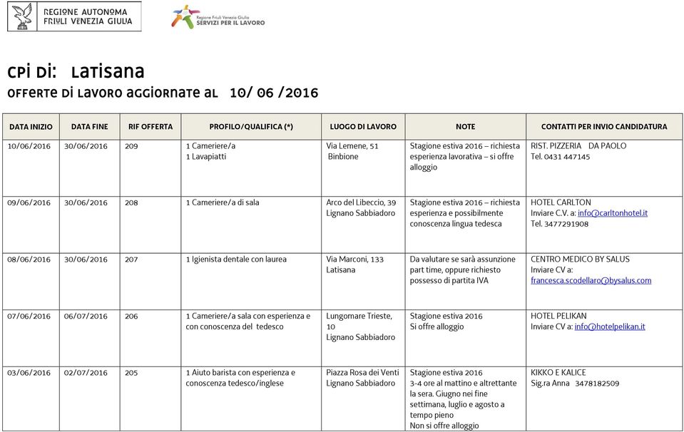 0431 447145 09/06/2016 30/06/2016 208 1 Cameriere/a di sala Arco del Libeccio, 39 richiesta esperienza e possibilmente conoscenza lingua tedesca HOTEL CARLTON Inviare C.V. a: info@carltonhotel.it Tel.