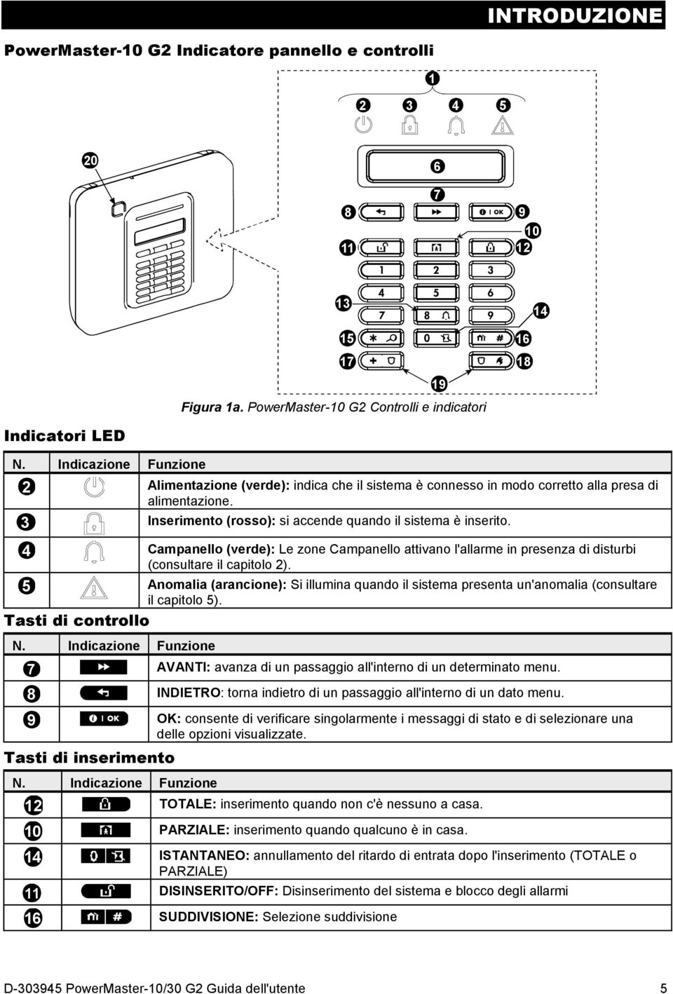 4 Campanello (verde): Le zone Campanello attivano l'allarme in presenza di disturbi (consultare il capitolo 2).