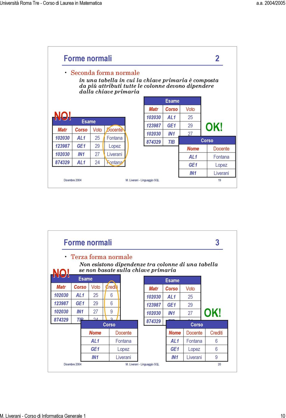 8743 Forme normali 3 Terza forma normale Non esistono dipendenze tra colonne di una tabella se non basate sulla chiave