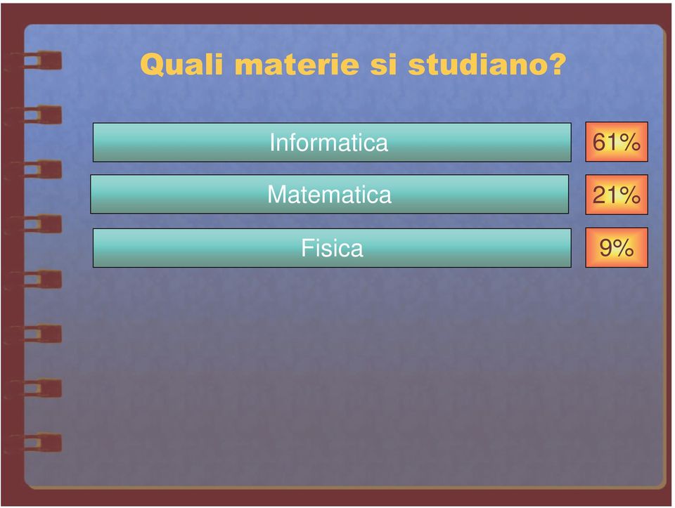 Informatica