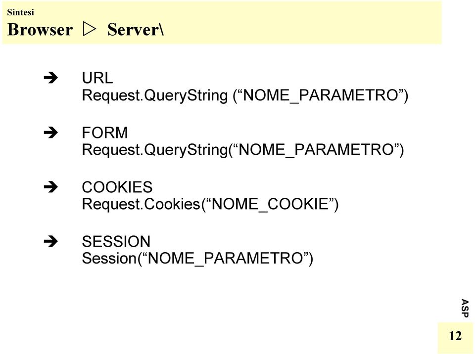 QueryString( NOME_PARAMETRO ) COOKIES Request.