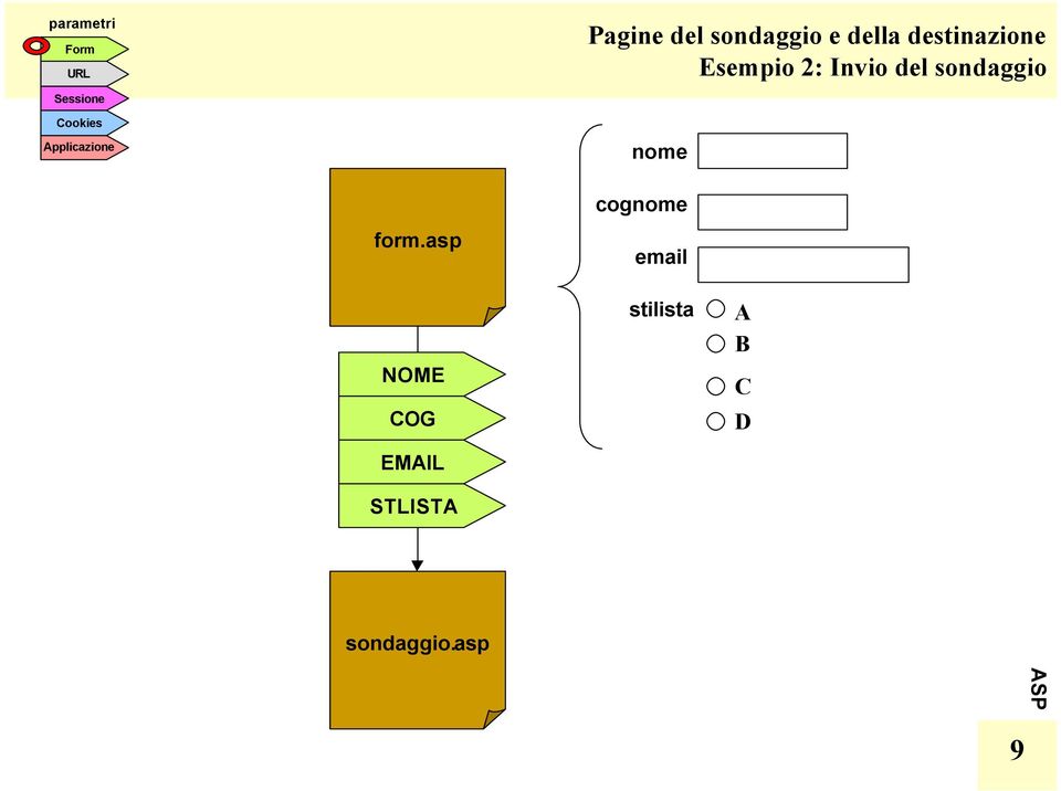 2: Invi del sndaggi nme frm.