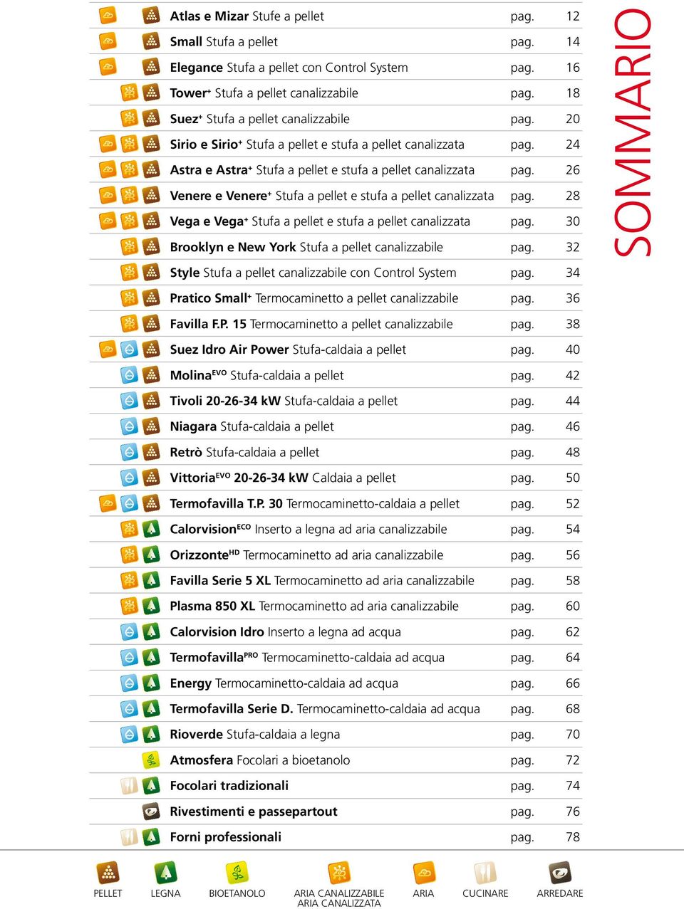 26 Venere e Venere + Stufa a pellet e stufa a pellet canalizzata pag. 28 Vega e Vega + Stufa a pellet e stufa a pellet canalizzata pag. 30 Brooklyn e New York Stufa a pellet canalizzabile pag.