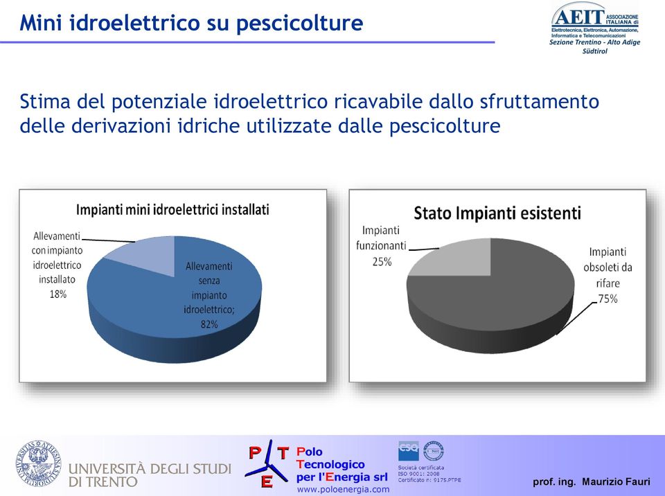 ricavabile dallo sfruttamento delle