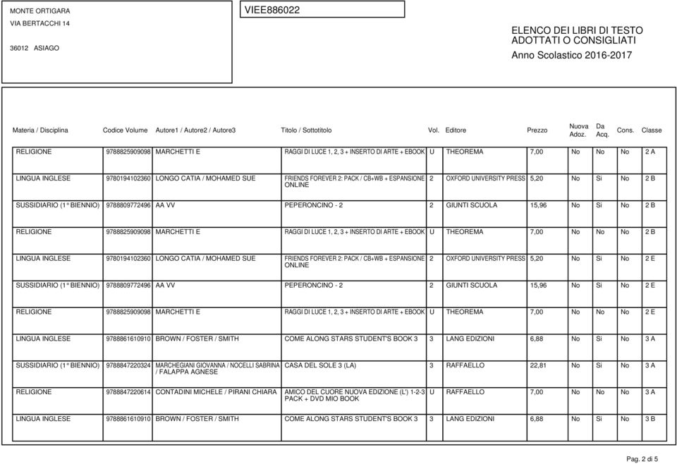 No Si No 2 E SUSSIDIARIO (1 BIENNIO) 9788809772496 AA VV PEPERONCINO - 2 2 GIUNTI SCUOLA 15,96 No Si No 2 E RELIGIONE 9788825909098 MARCHETTI E RAGGI DI LUCE 1, 2, 3 + INSERTO DI ARTE + EBOOK U