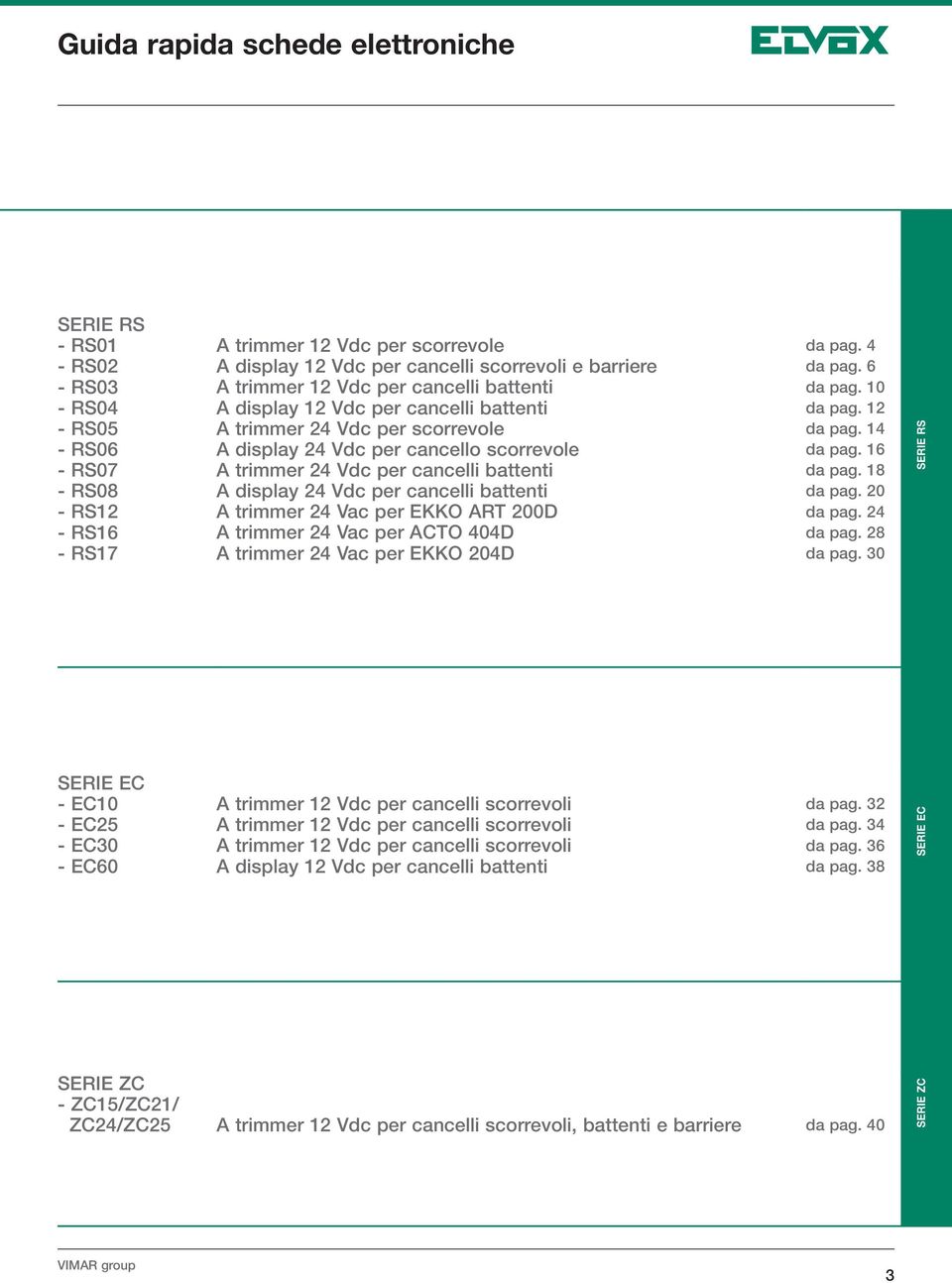 A display 24 Vdc per cancelli battenti A trimmer 24 Vac per EKKO ART 200D A trimmer 24 Vac per ACTO 404D A trimmer 24 Vac per EKKO 204D A trimmer 12 Vdc per cancelli scorrevoli A trimmer 12 Vdc per