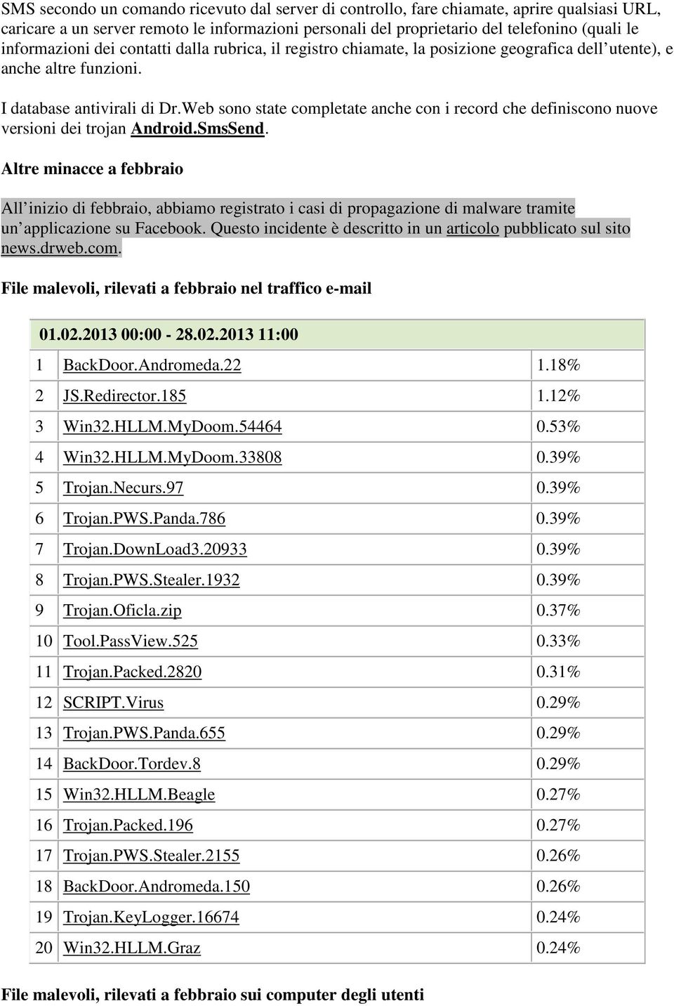 Web sono state completate anche con i record che definiscono nuove versioni dei trojan Android.SmsSend.