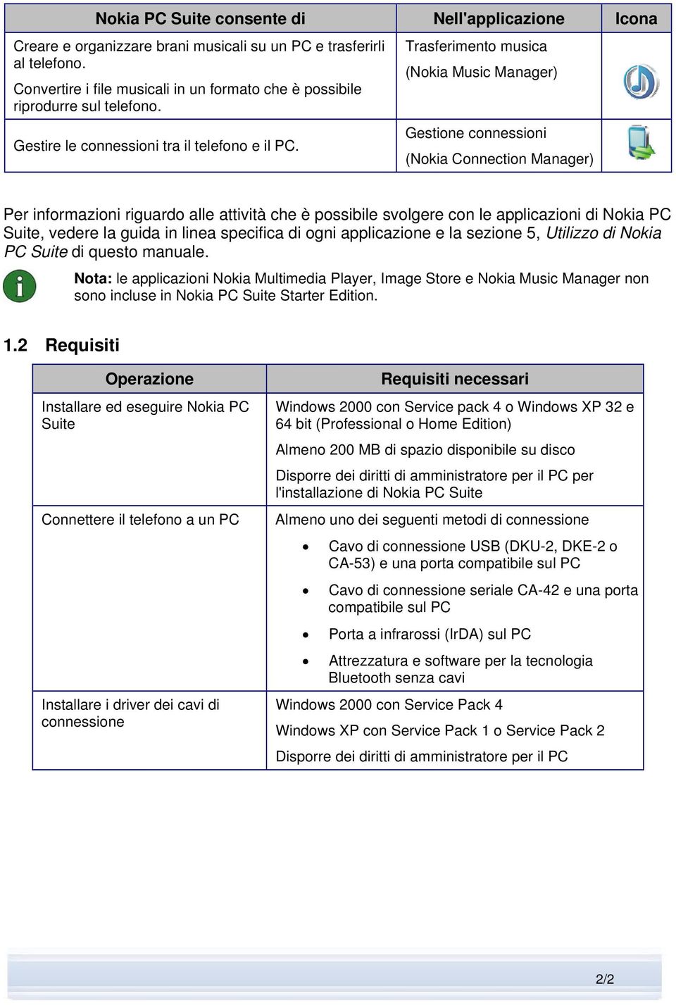 Trasferimento musica (Nokia Music Manager) Gestione connessioni (Nokia Connection Manager) Per informazioni riguardo alle attività che è possibile svolgere con le applicazioni di Nokia PC Suite,