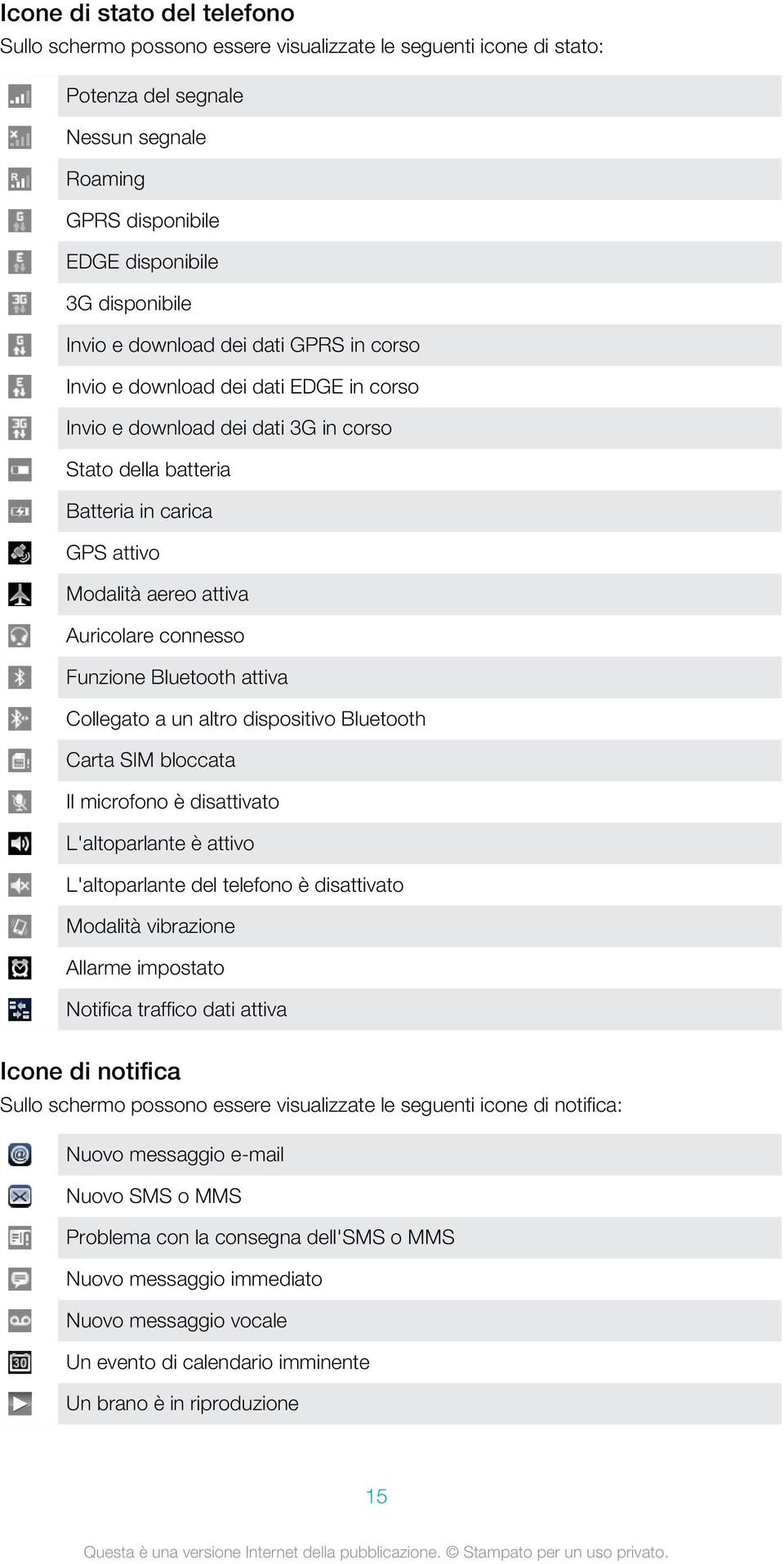 connesso Funzione Bluetooth attiva Collegato a un altro dispositivo Bluetooth Carta SIM bloccata Il microfono è disattivato L'altoparlante è attivo L'altoparlante del telefono è disattivato Modalità