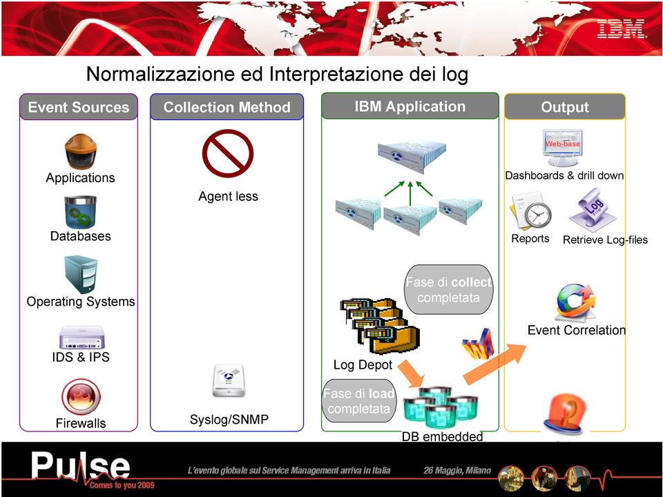 Standard Servers Reports Retrieve Log-files Operating Systems Fase di collect completata