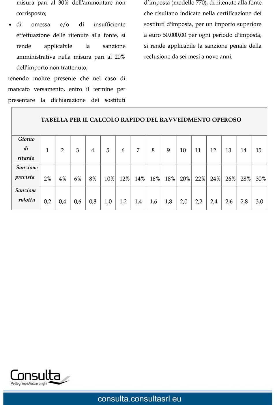 fonte che risultano indicate nella certificazione dei sostituti d'imposta, per un importo superiore a euro 50.