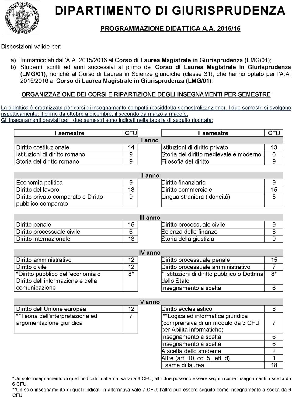 Laurea in Scienze giuridiche (classe 31), che hanno optato per l A.