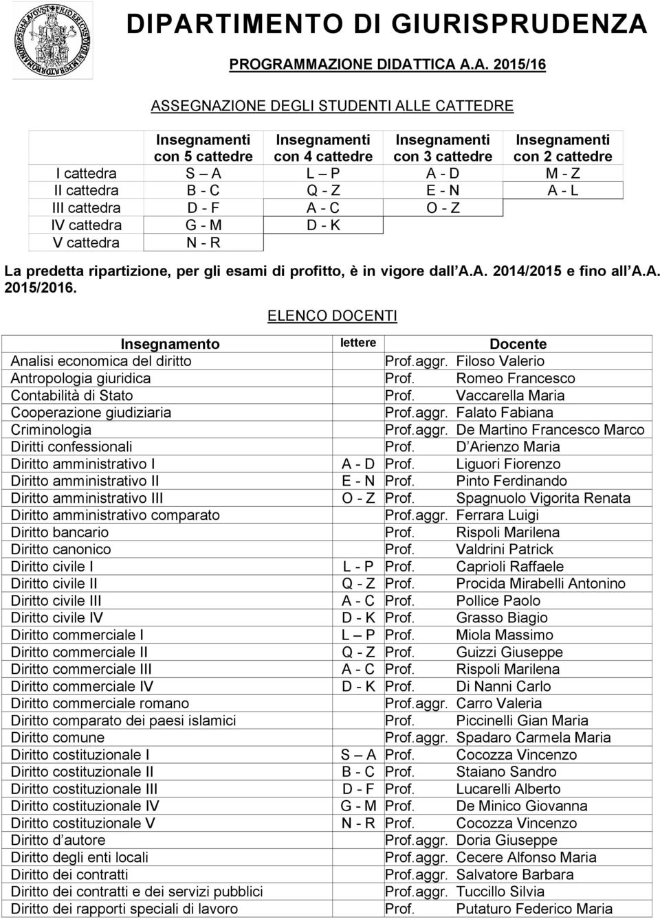 ELENCO DOCENTI Analisi economica del diritto Prof.aggr. Filoso Valerio Antropologia giuridica Prof. Romeo Francesco Contabilità di Stato Prof. Vaccarella Maria Cooperazione giudiziaria Prof.aggr. Falato Fabiana Criminologia Prof.