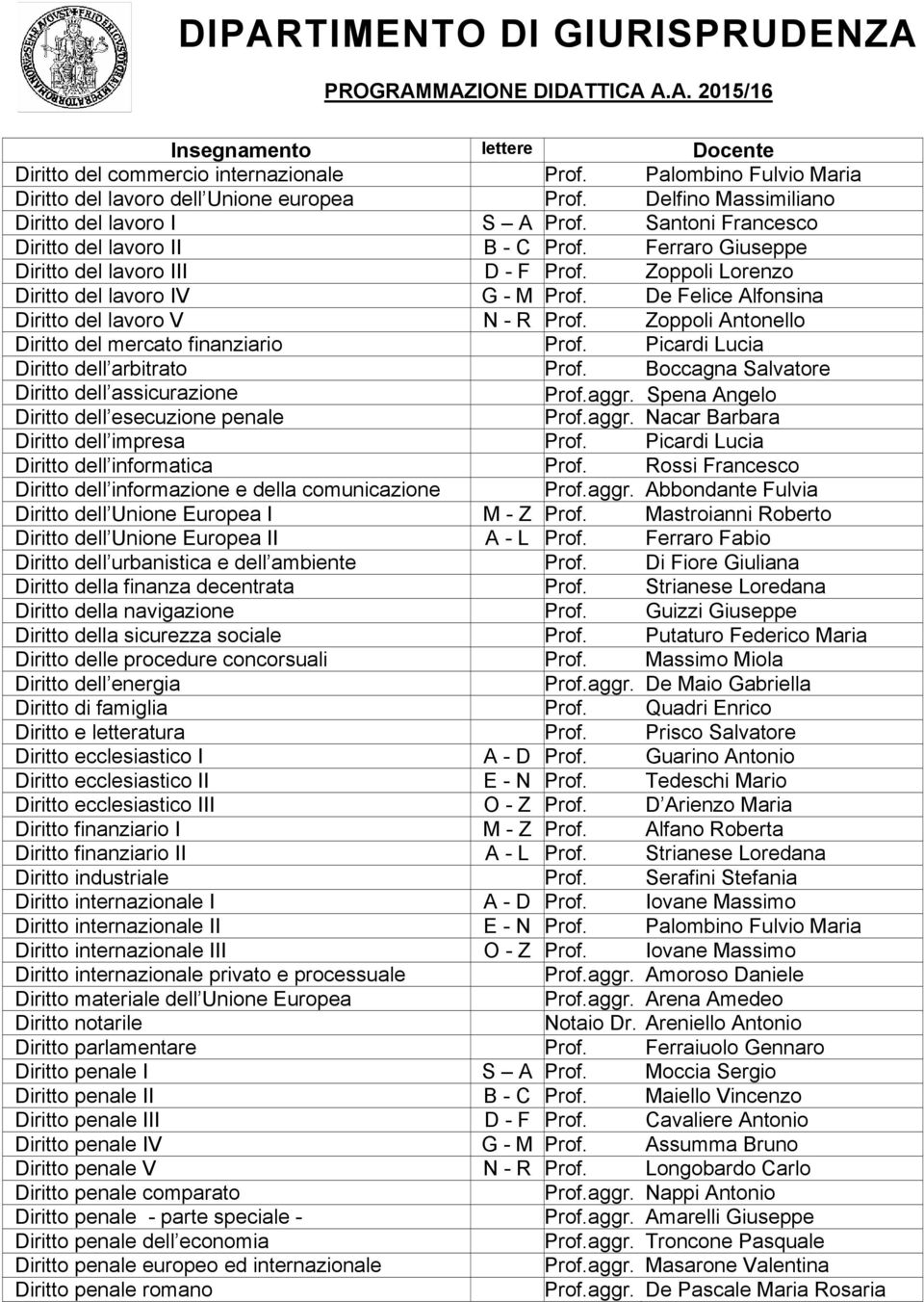 De Felice Alfonsina Diritto del lavoro V N - R Prof. Zoppoli Antonello Diritto del mercato finanziario Prof. Picardi Lucia Diritto dell arbitrato Prof.