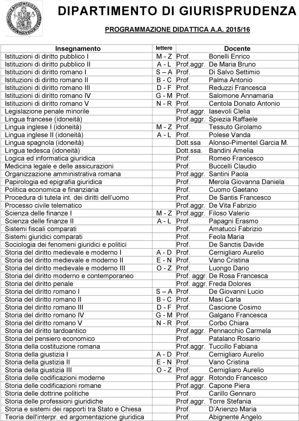 Salomone Annamaria Istituzioni di diritto romano V N - R Prof. Centola Donato Antonio Legislazione penale minorile Prof.aggr. Iasevoli Clelia Lingua francese (idoneità) Prof.aggr. Spiezia Raffaele Lingua inglese I (idoneità) M - Z Prof.