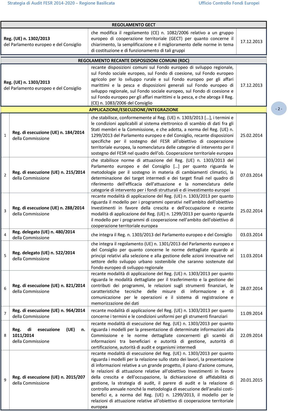 funzionamento di tali gruppi 17.12.