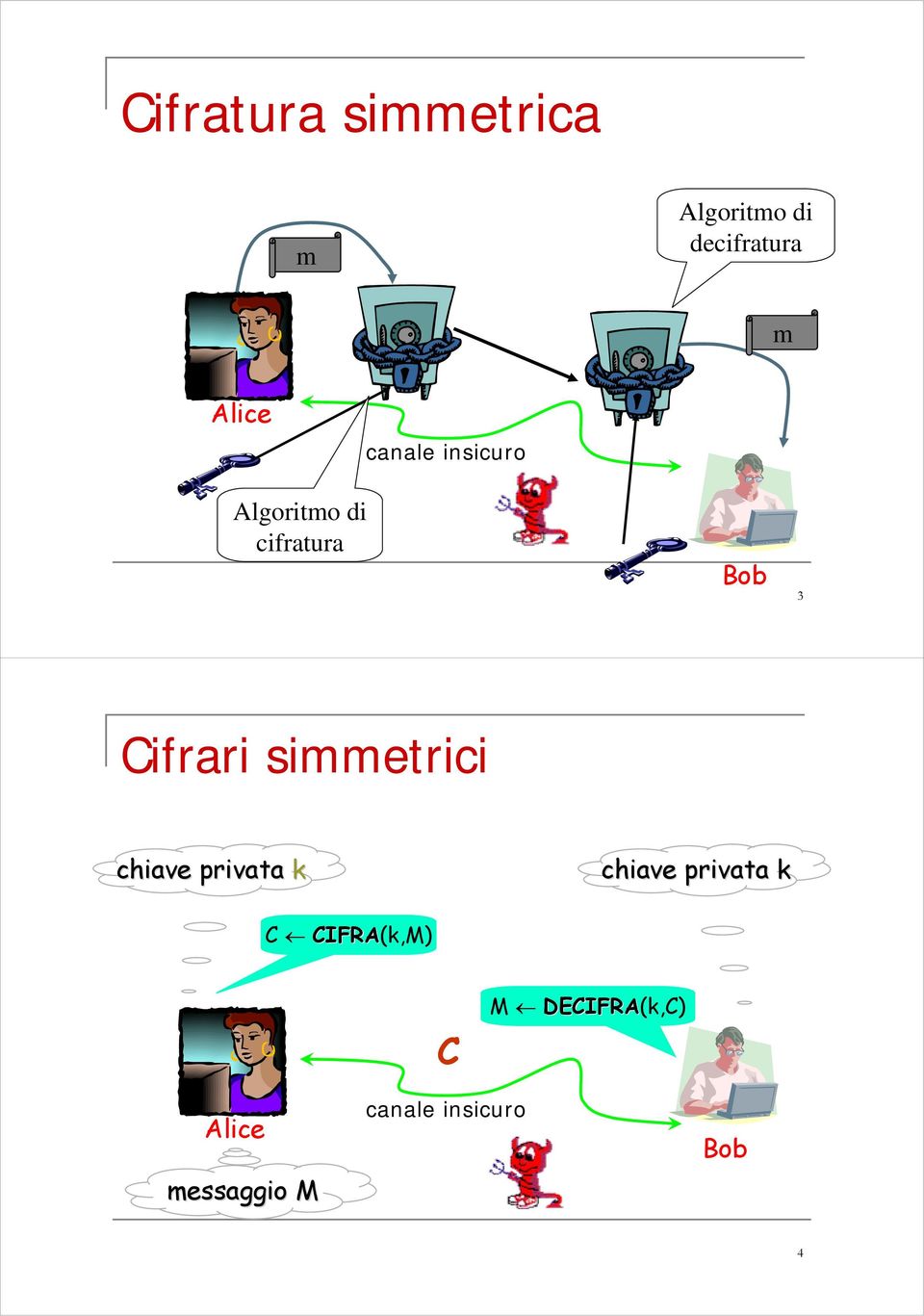 simmetrici chiave privata k chiave privata k C