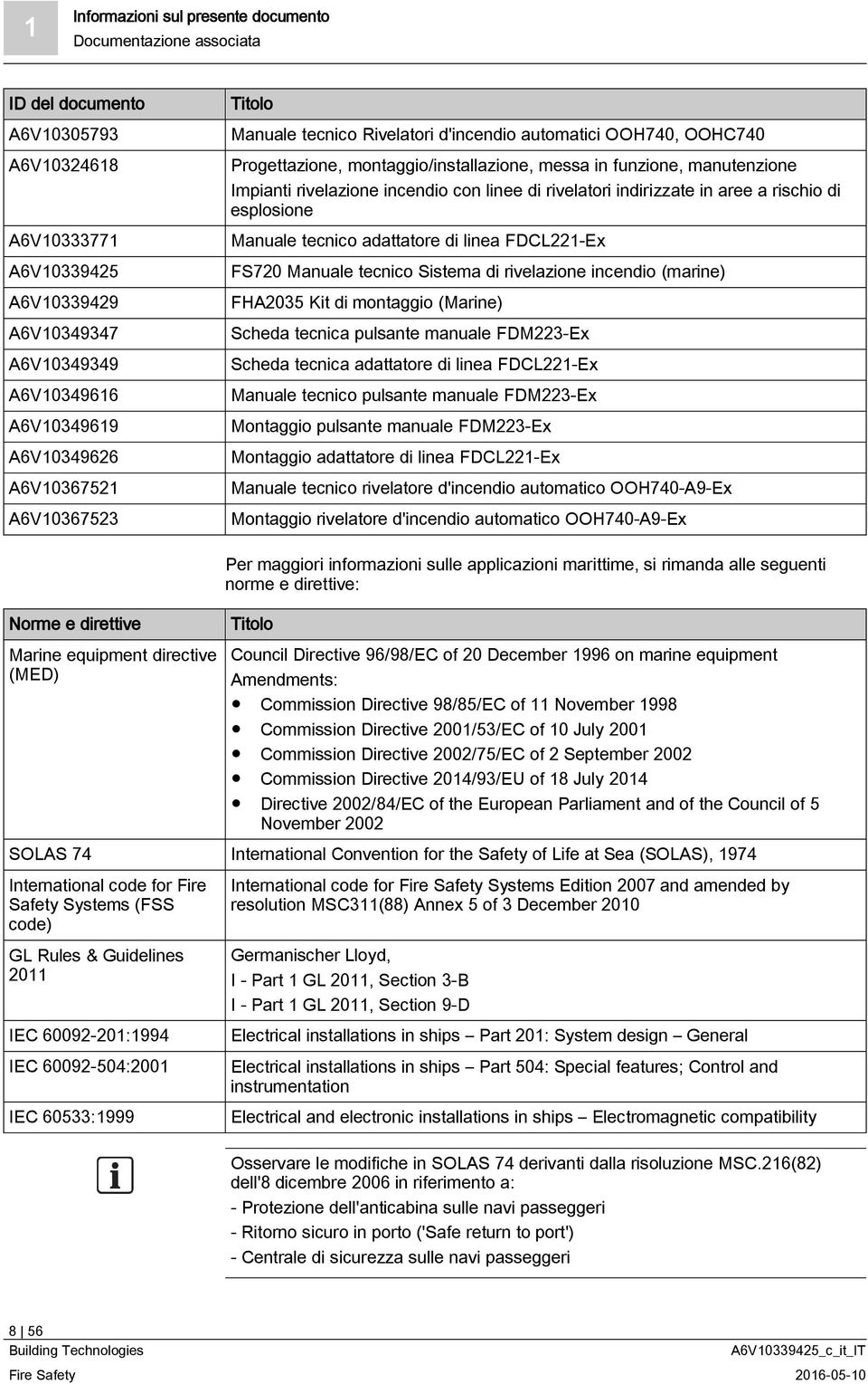 con linee di rivelatori indirizzate in aree a rischio di esplosione Manuale tecnico adattatore di linea FDCL221-Ex FS720 Manuale tecnico Sistema di rivelazione incendio (marine) FHA2035 Kit di