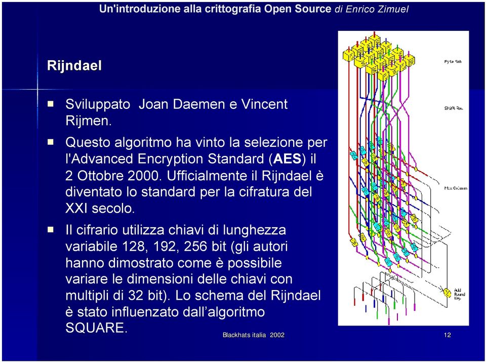 Ufficialmente il Rijndael è diventato lo standard per la cifratura del XXI secolo.