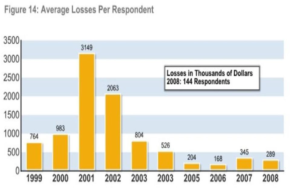 2006 Report $ 130,104,542 in 2005 Report $ 141,496,560 in 2004 Report $