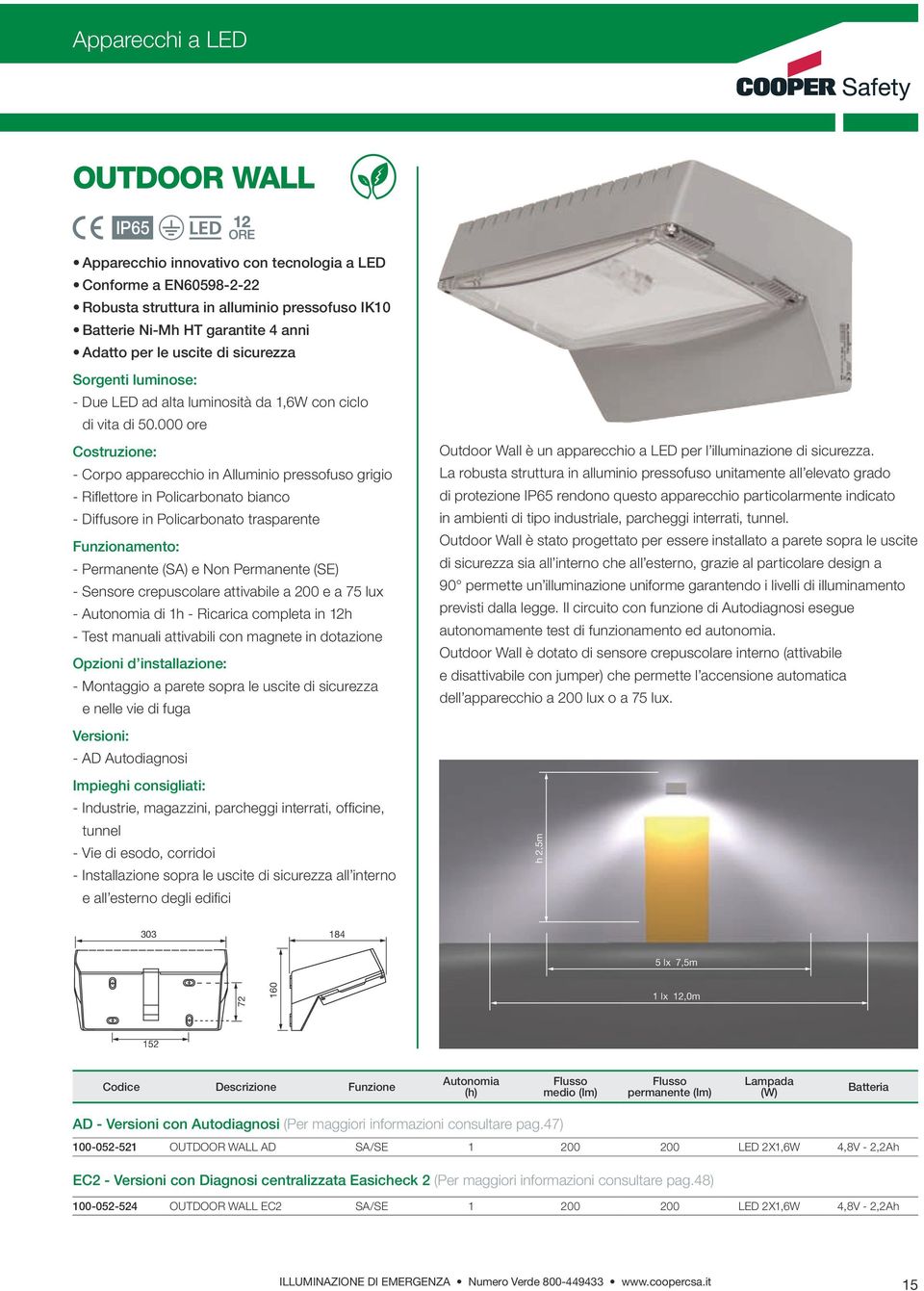 000 ore Costruzione: - Corpo apparecchio in Alluminio pressofuso grigio - Riflettore in Policarbonato bianco - Diffusore in Policarbonato trasparente Funzionamento: - Permanente (SA) e Non Permanente