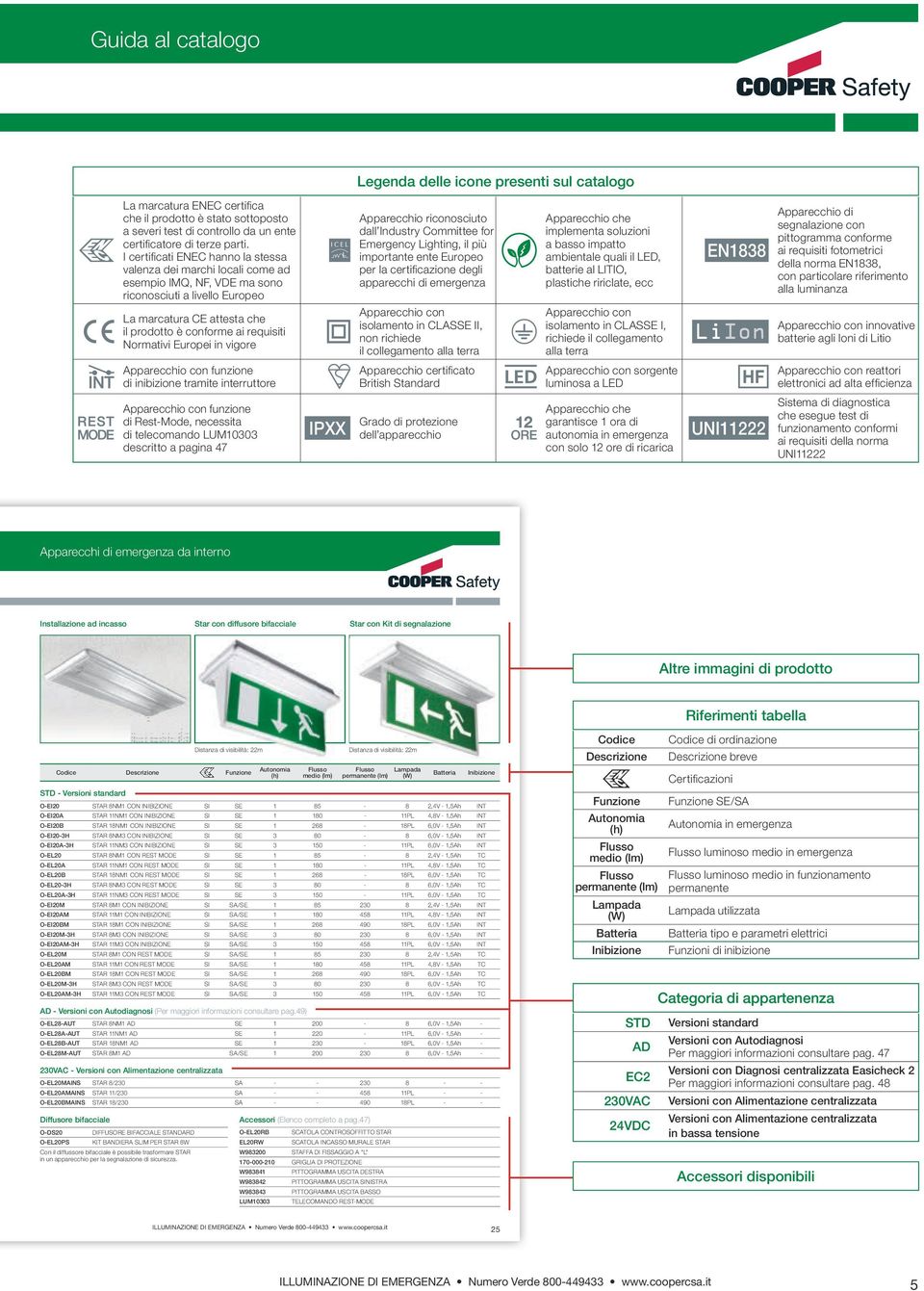 Normativi Europei in vigore Apparecchio riconosciuto dall Industry Committee for Emergency Lighting, il più importante ente Europeo per la certificazione degli apparecchi di emergenza Apparecchio con