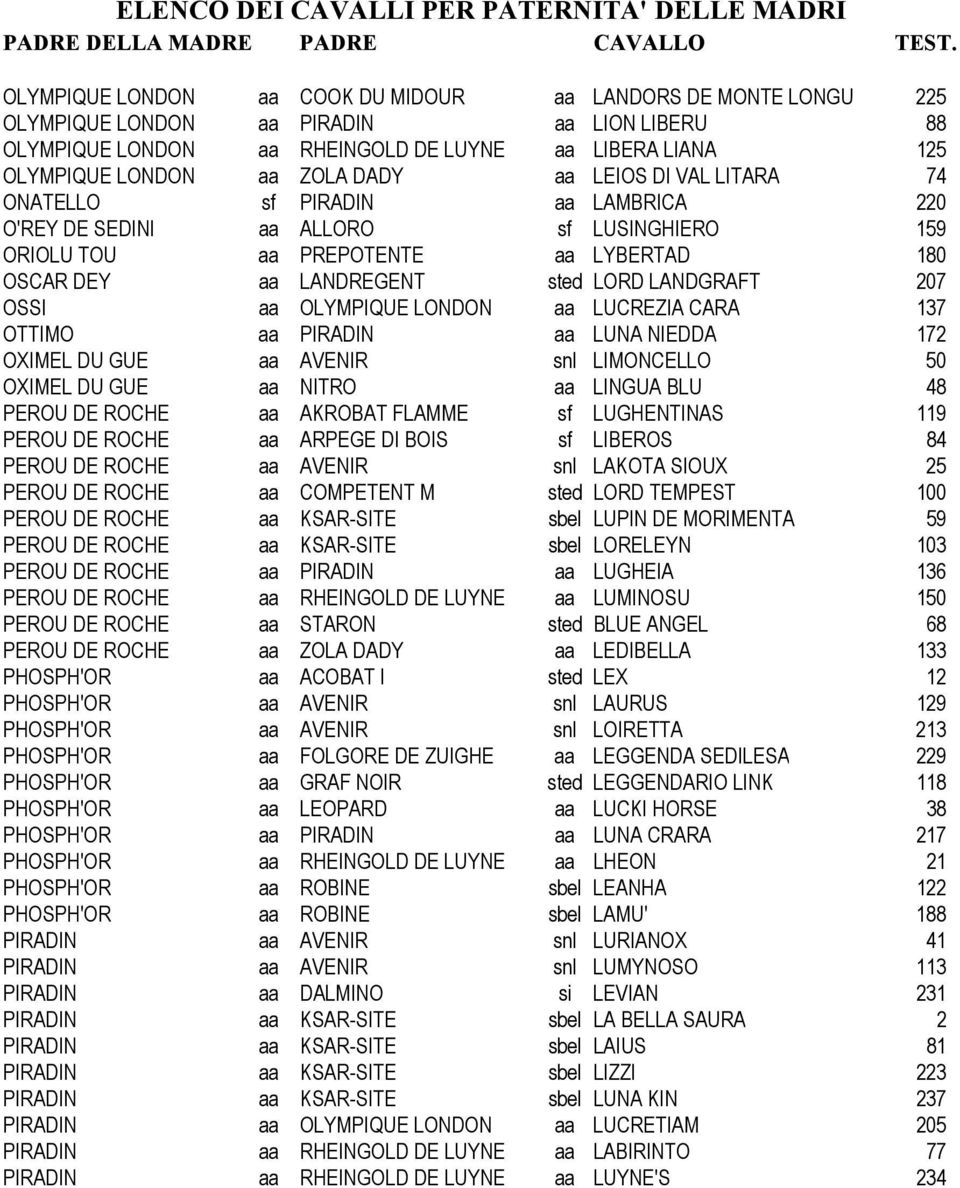 OSSI aa OLYMPIQUE LONDON aa LUCREZIA CARA 137 OTTIMO aa PIRADIN aa LUNA NIEDDA 172 OXIMEL DU GUE aa AVENIR snl LIMONCELLO 50 OXIMEL DU GUE aa NITRO aa LINGUA BLU 48 PEROU DE ROCHE aa AKROBAT FLAMME