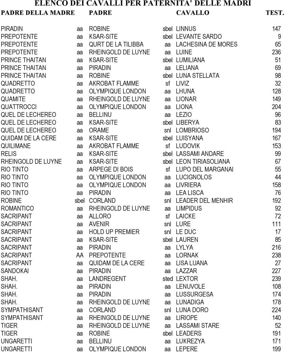 128 QUAMITE aa RHEINGOLD DE LUYNE aa LIONAR 149 QUATTROCCI aa OLYMPIQUE LONDON aa LIONA 204 QUEL DE LECHEREO aa BELLINU aa LEZIO 96 QUEL DE LECHEREO aa KSAR-SITE sbel LIBERYA 83 QUEL DE LECHEREO aa